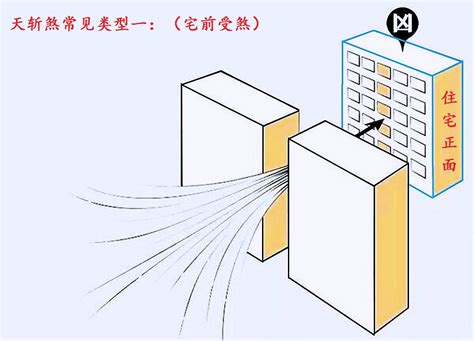 天斬煞壁刀煞|【風水常識 陽宅形煞】 壁刀與天斬煞 ( 陽宅風水、居家風水、風。